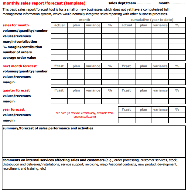 sales report 164