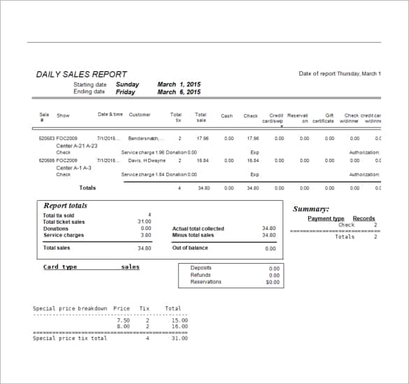 sales report 496