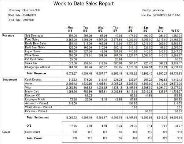sales report 794