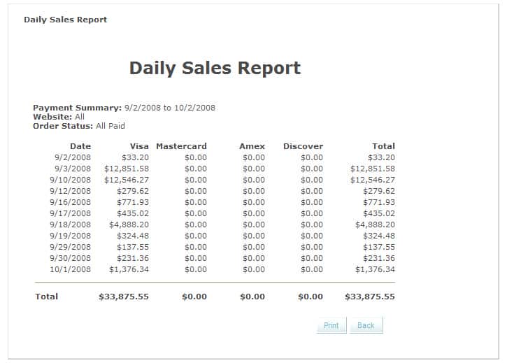 sales report 8964