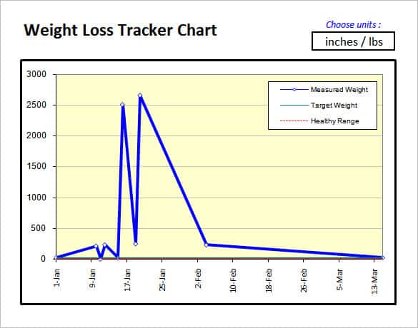 excel chart template 123