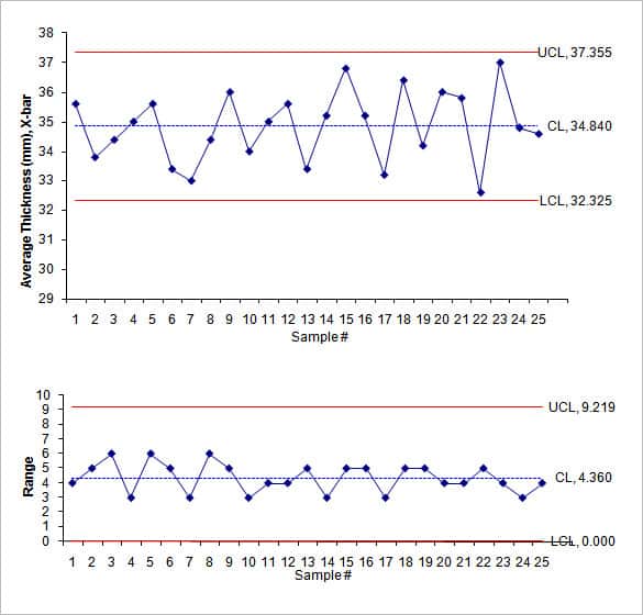 excel chart template 234