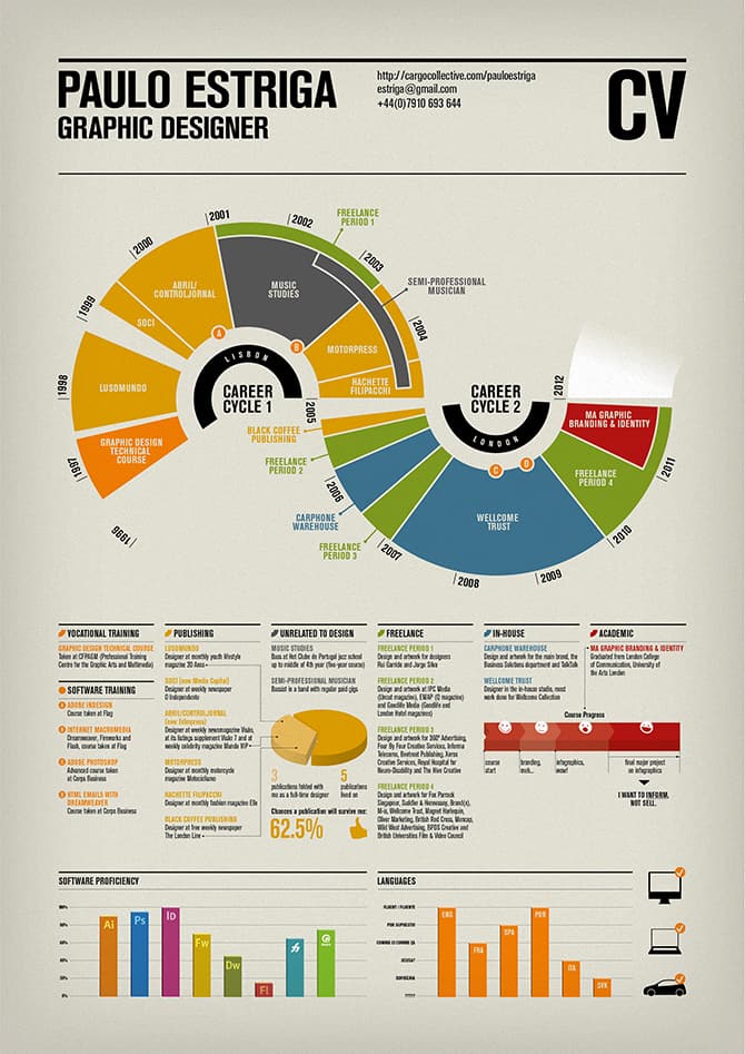 info cv_18 for iib awards