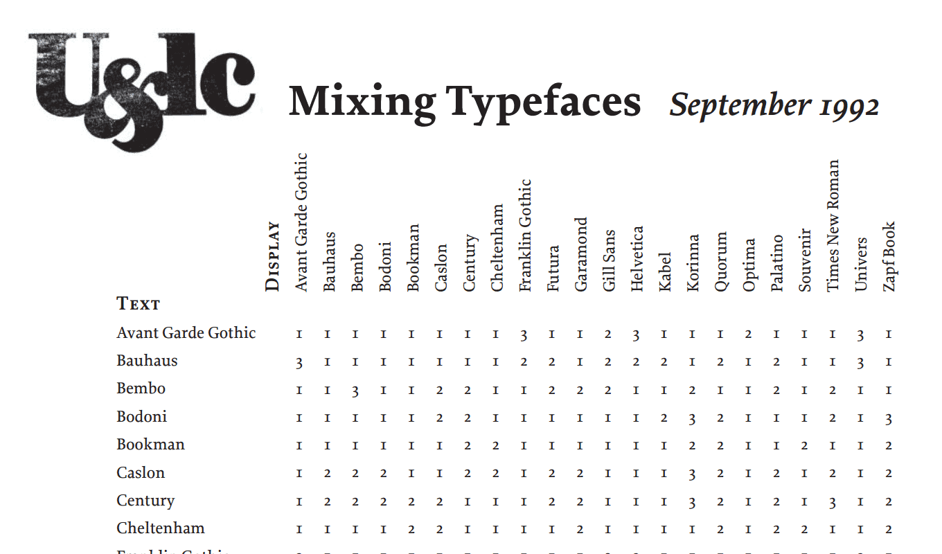 infographic fonts 264