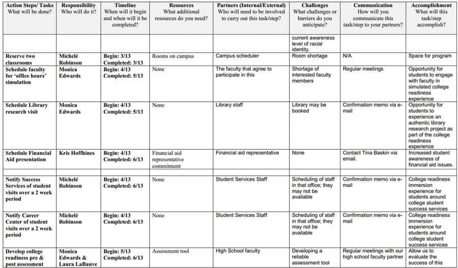 marketing action plan 16