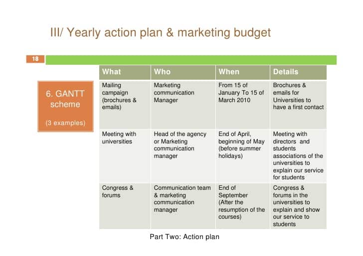 marketing action plan 61