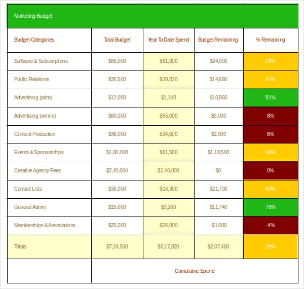 marketing budget template 220