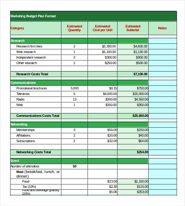 marketing budget template 440