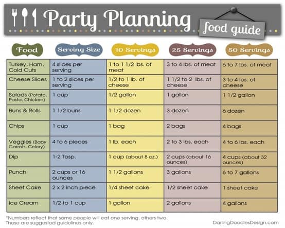 party planning template 61