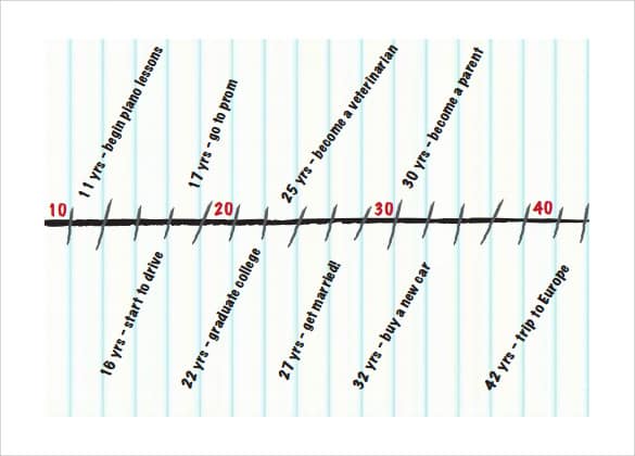 timeline template for kids 264