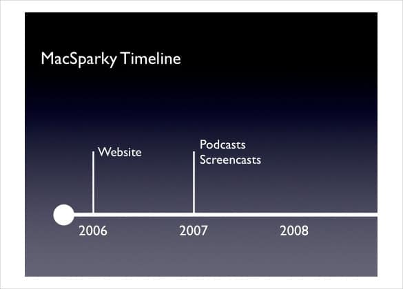 Keynote Timeline Template 30