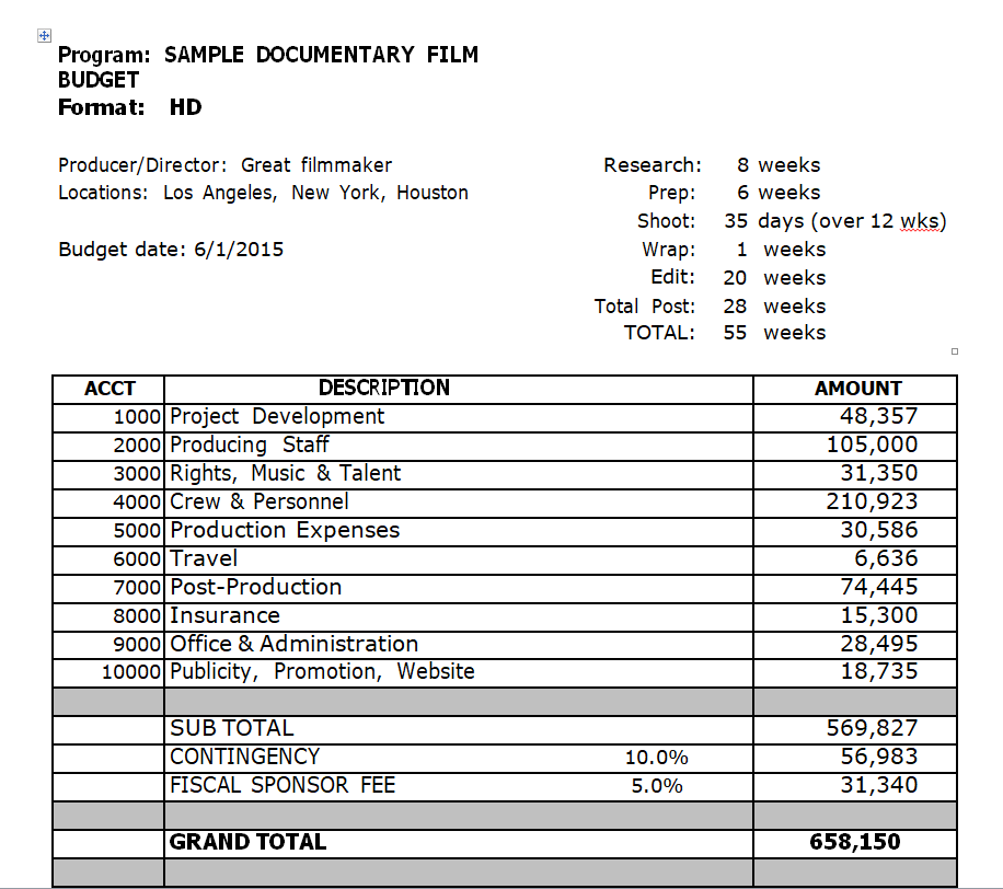 Sample Documentary Film Budget — downloadable template preview