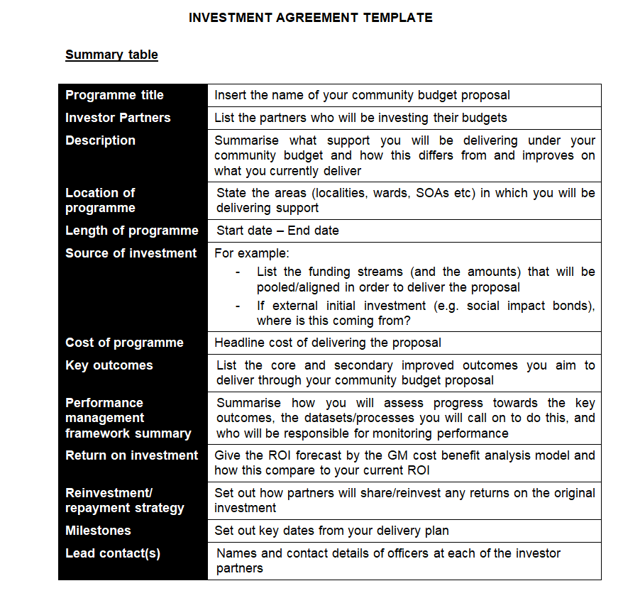 Summarized Investment Agreement Word — downloadable template preview