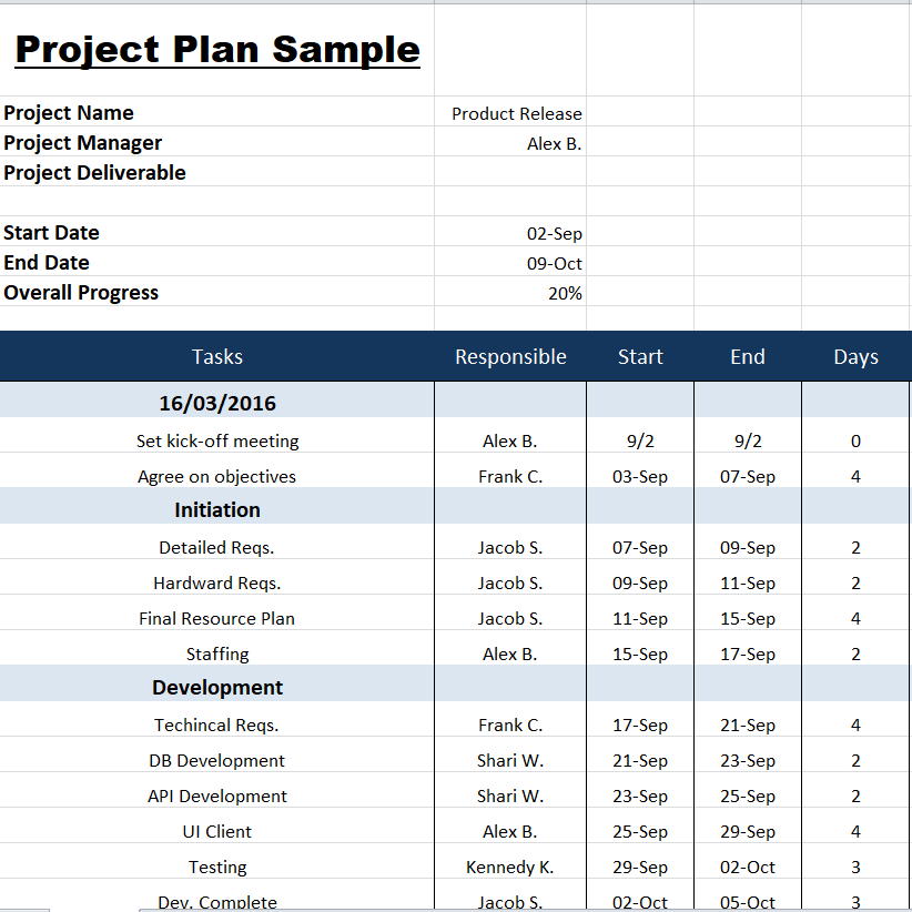 Practical Project Plan Sample in MS EXCEL — downloadable template preview