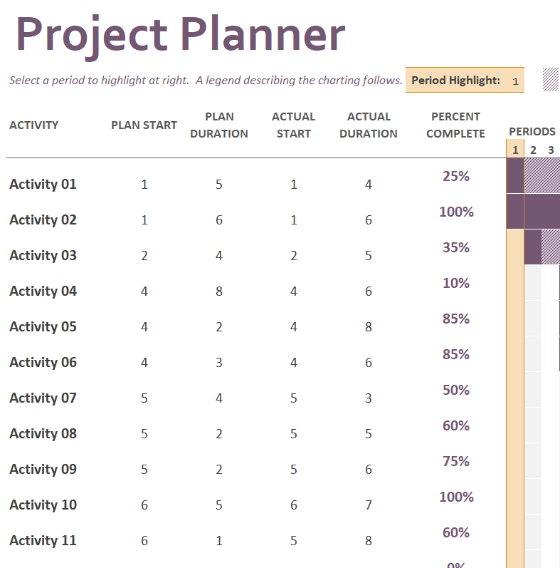 Detailed Project Planner Template in Excel — downloadable template preview