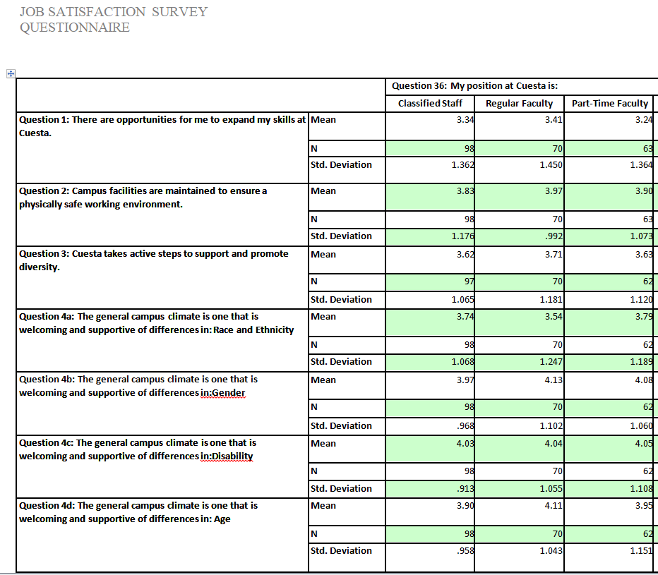 Job Satisfaction Survey Questionnaire Example in MS WORD — downloadable template preview