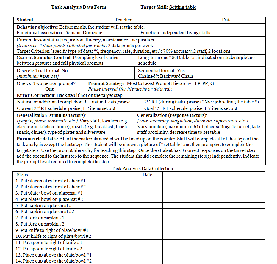Task Analysis Data Form — downloadable template preview