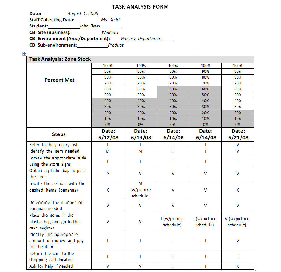 Free Task Analysis Form DOC — downloadable template preview
