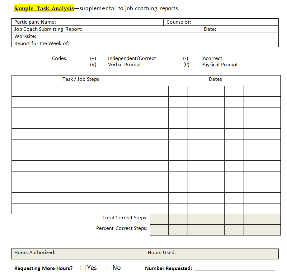 Sample Task Analysis Report — downloadable template preview