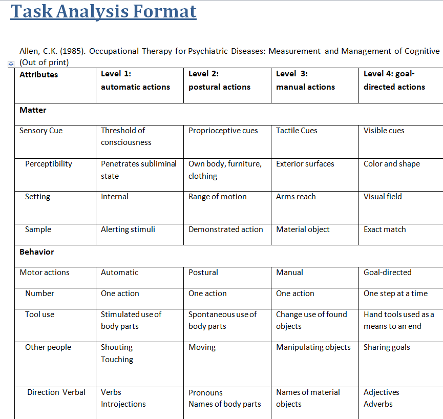 Detailed Task Analysis Format in WORD — downloadable template preview