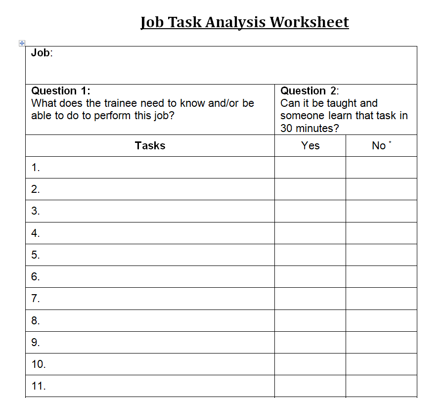 Basic Job Task Analysis Worksheet — downloadable template preview