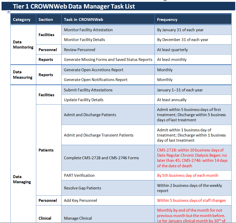 Data Manager Task List Template — downloadable template preview