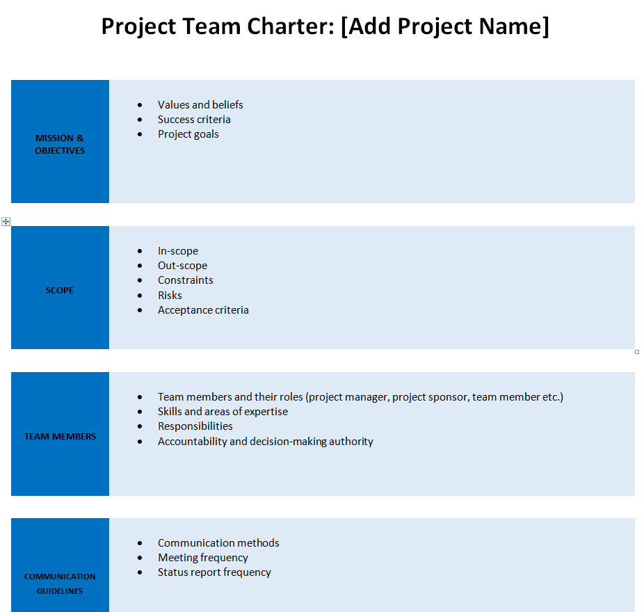 Special Project Team Charter Template DOC — downloadable template preview